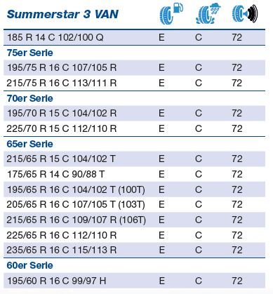 Summerstar 3 Summerstar 3
